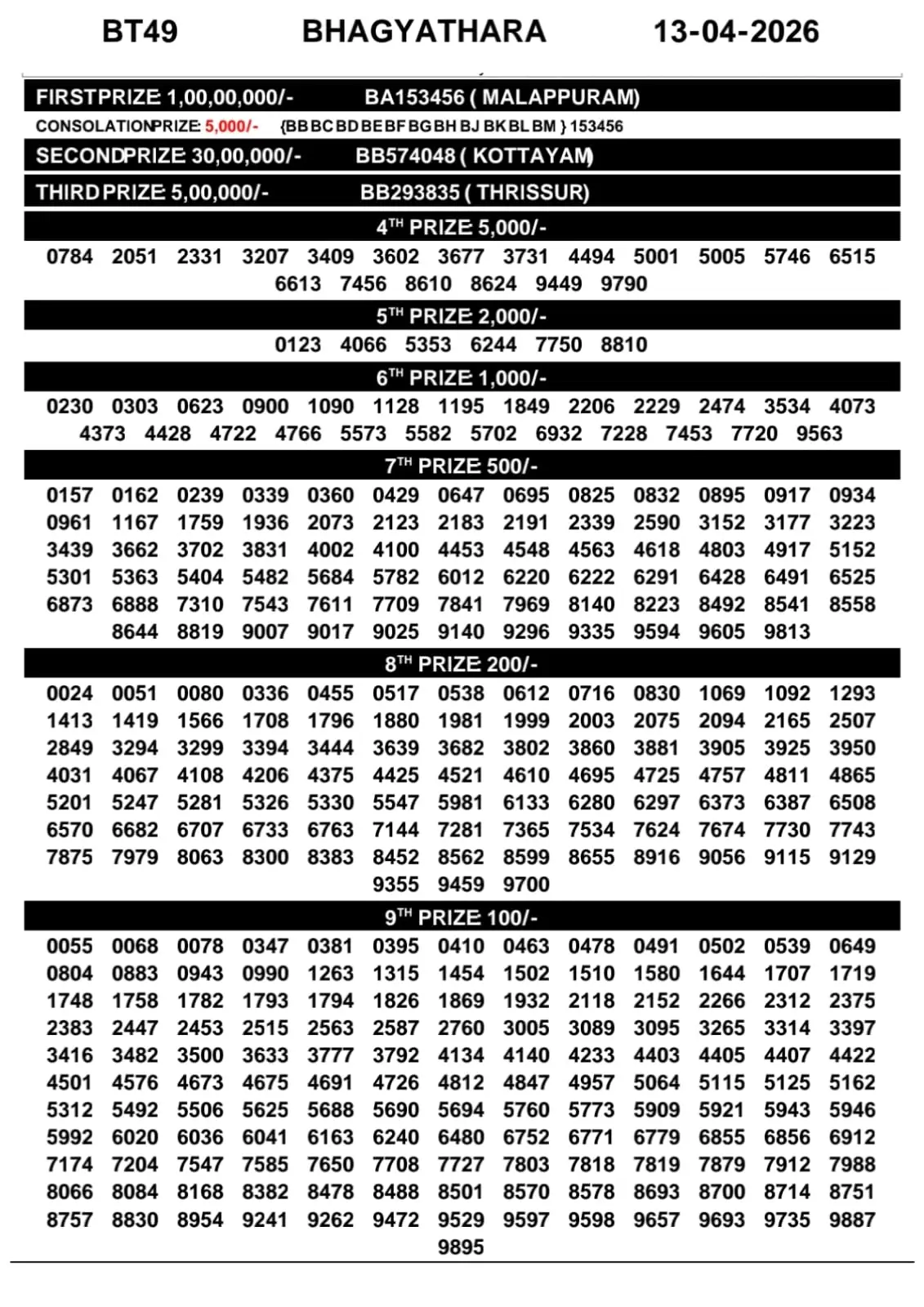 Kerala Lottery Result Bhagyathara BT-49 13-04-26
