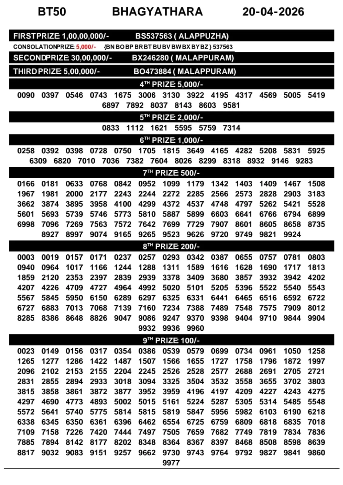Kerala Lottery Result Bhagyathara BT-50 20-04-26