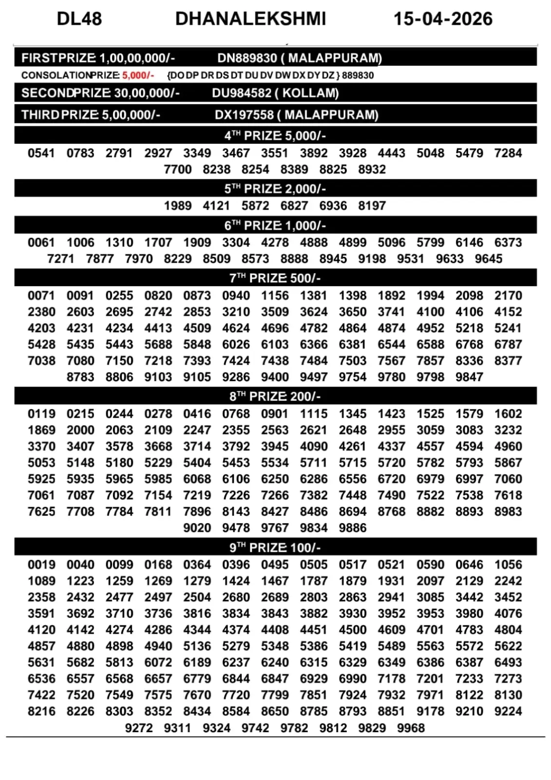 Kerala Lottery Result Dhanalekshmi DL-48 15-04-26