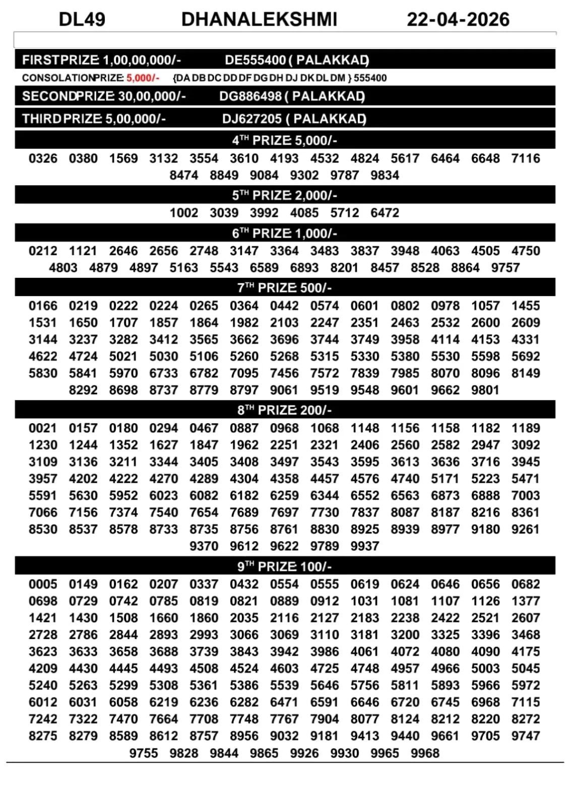 Kerala Lottery Result Dhanalekshmi DL-49 22-04-26