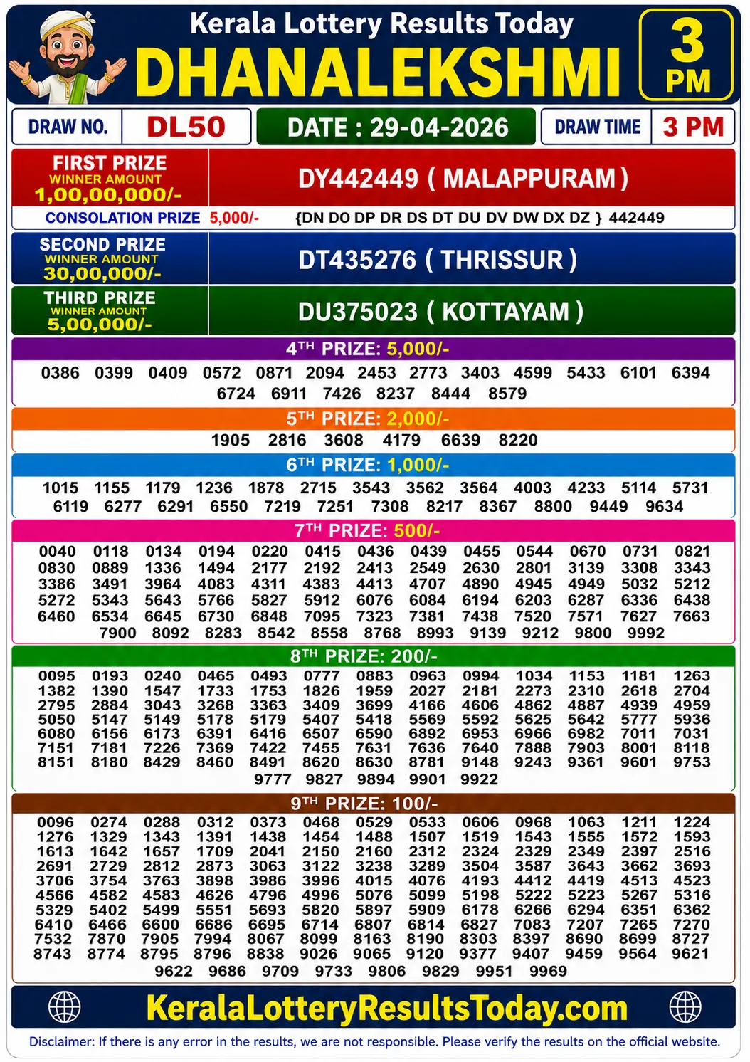 Kerala Lottery Result Dhanalekshmi DL-50 29-04-26