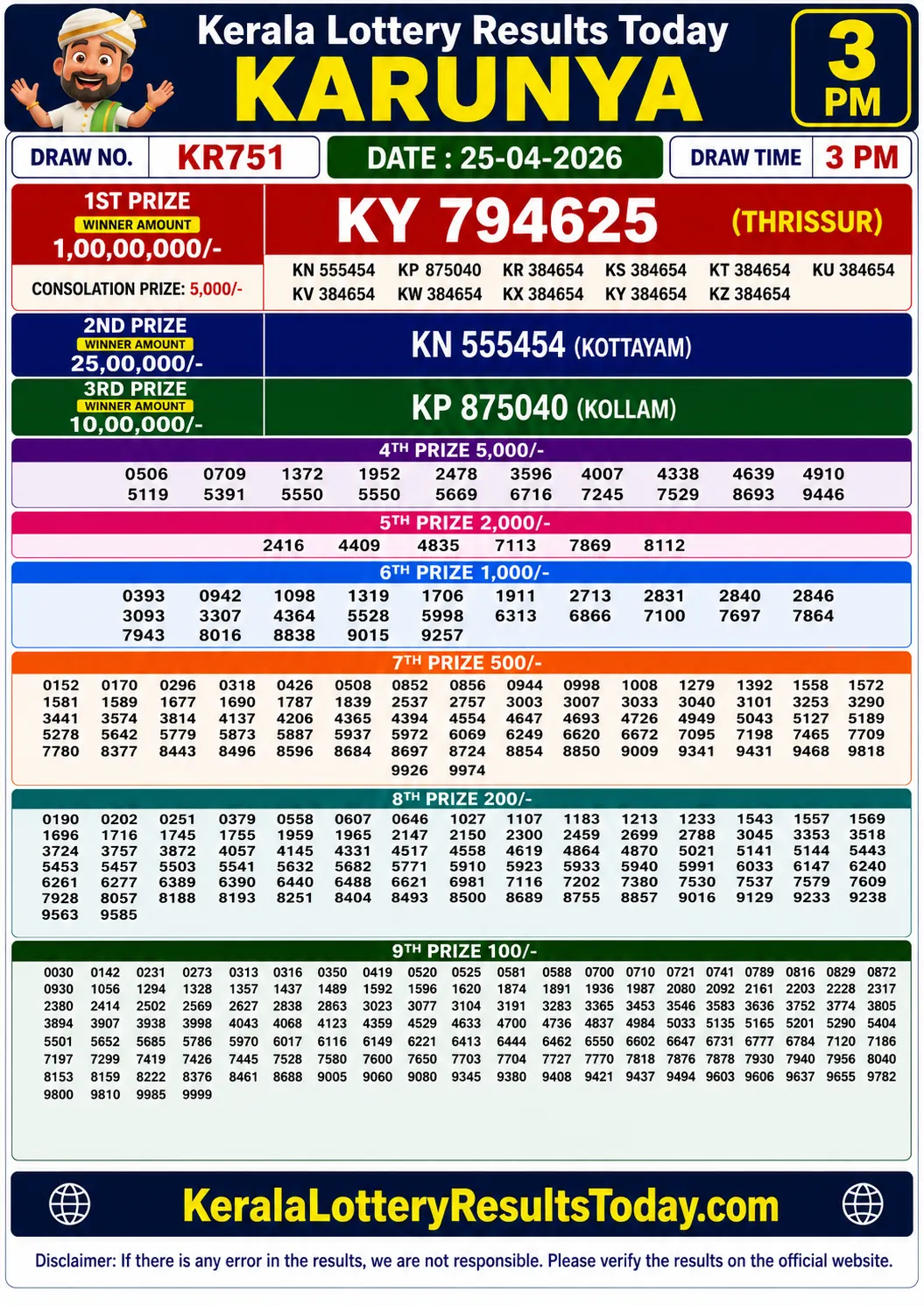 Kerala Lottery Result Karunya KR-751 25-04-26