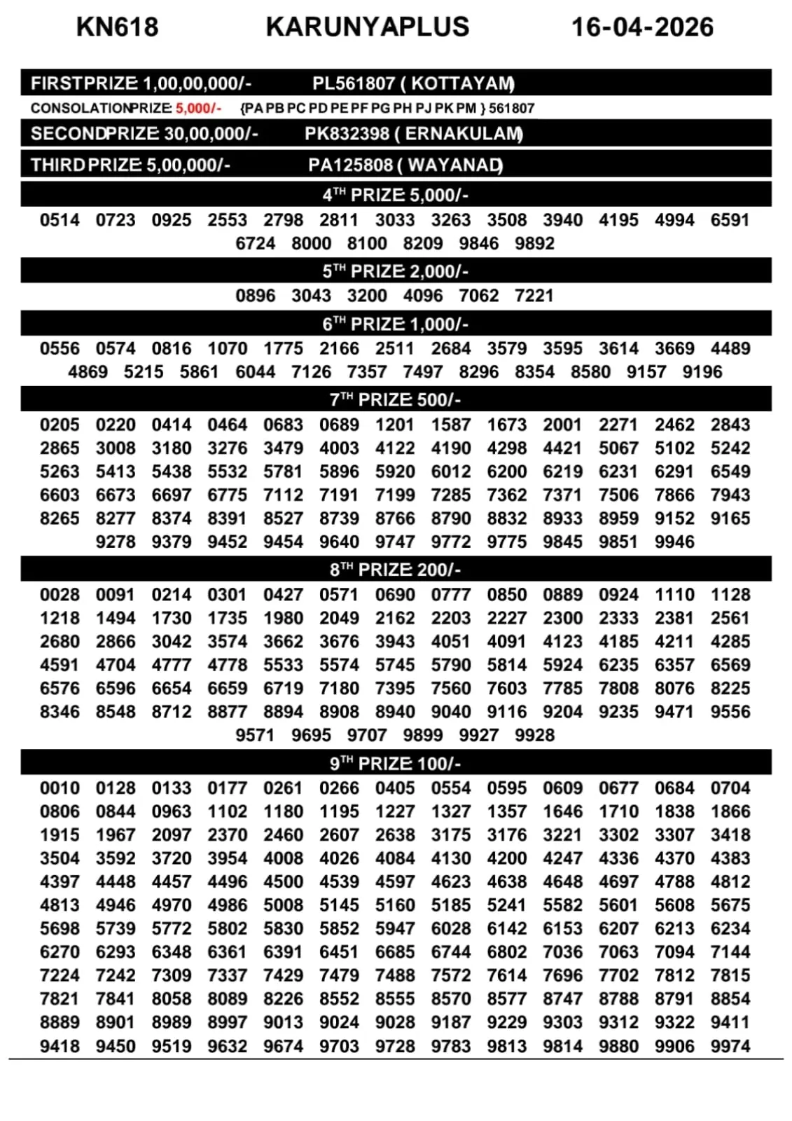 Kerala Lottery Result Karunya Plus KN-619 16-04-26