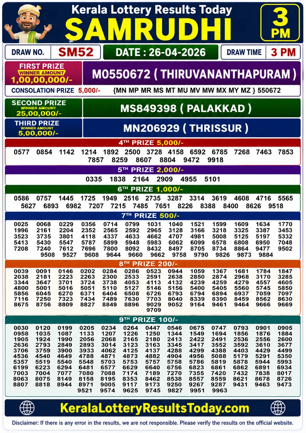 Kerala Lottery Result Samrudhi SM-52 26-04-26