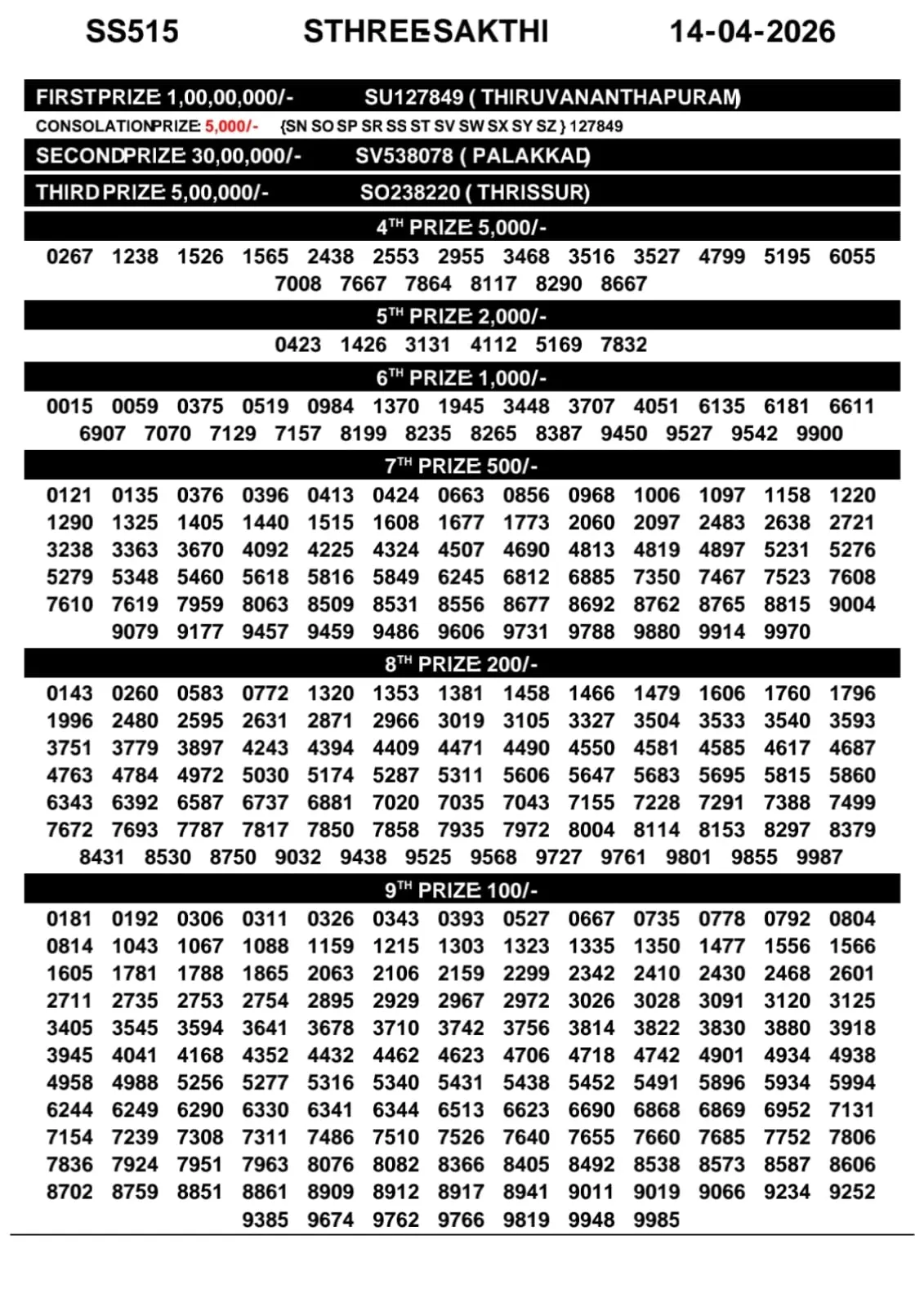 Kerala Lottery Result Sthree Sakthi SS-515 14-04-26