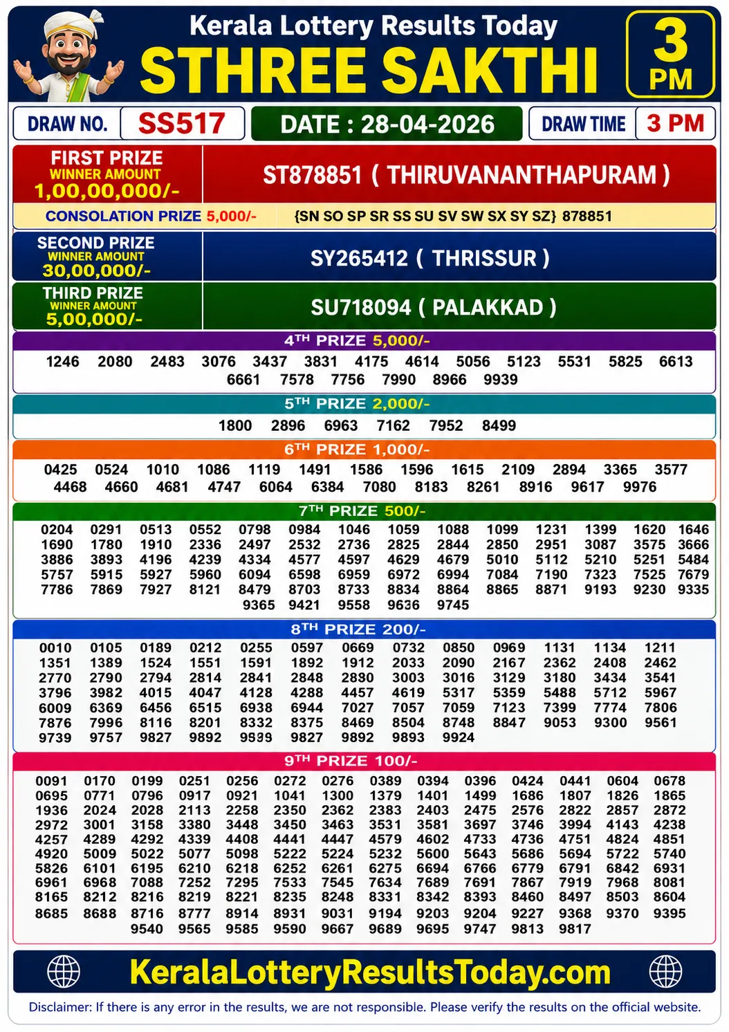 Kerala Lottery Result Sthree Sakthi SS-517 28-04-26