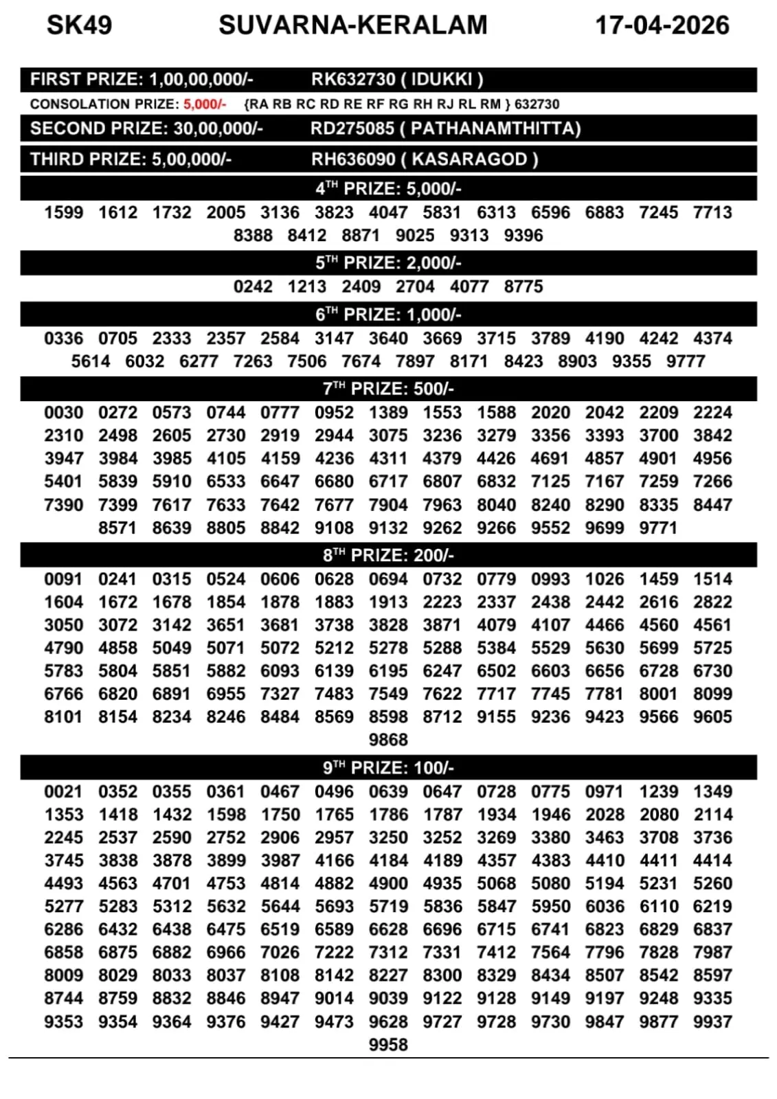 Kerala Lottery Result Suvarna Keralam SK-49 17-04-26