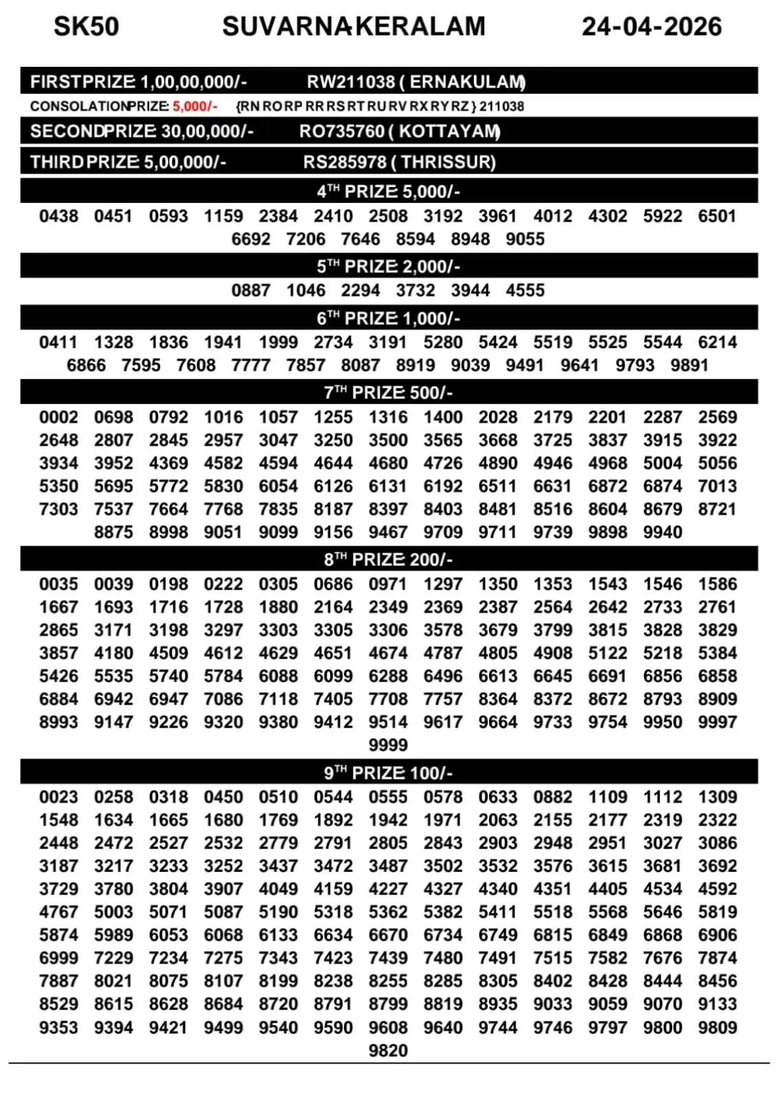 Kerala Lottery Result Suvarna Keralam SK-50 24-04-26