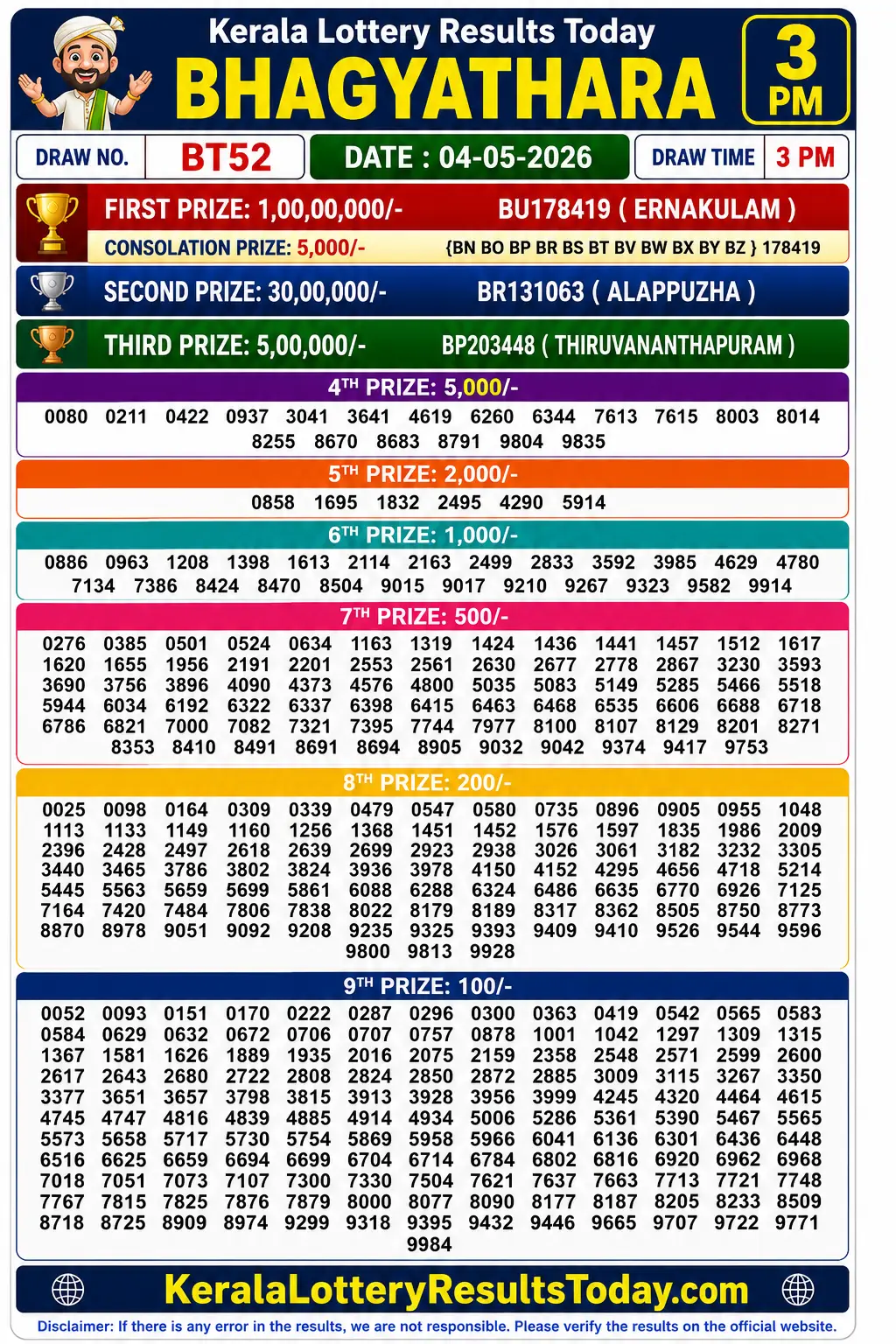 Kerala Lottery Result Bhagyathara BT-52 04-05-26