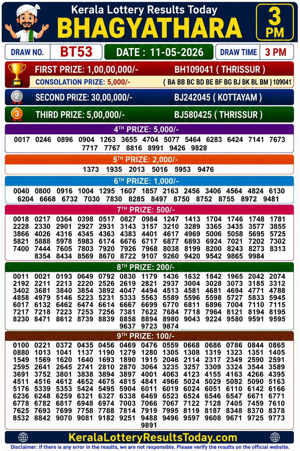 Kerala Lottery Result Bhagyathara BT-53 11-05-26