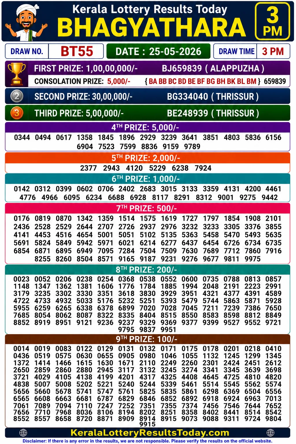 Kerala Lottery Result Bhagyathara BT-55 25-05-26