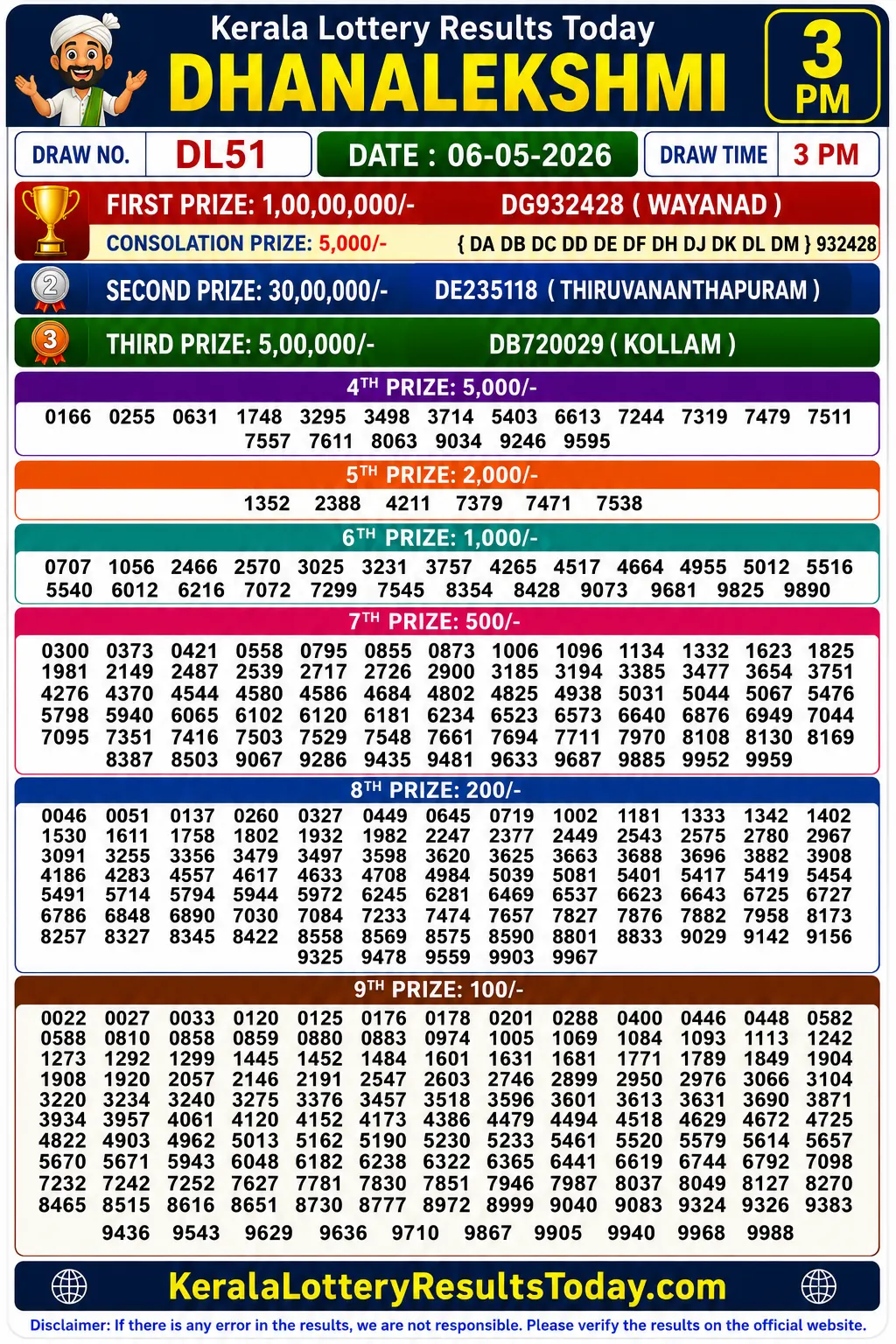 Kerala Lottery Result Dhanalekshmi DL-51 06-05-26