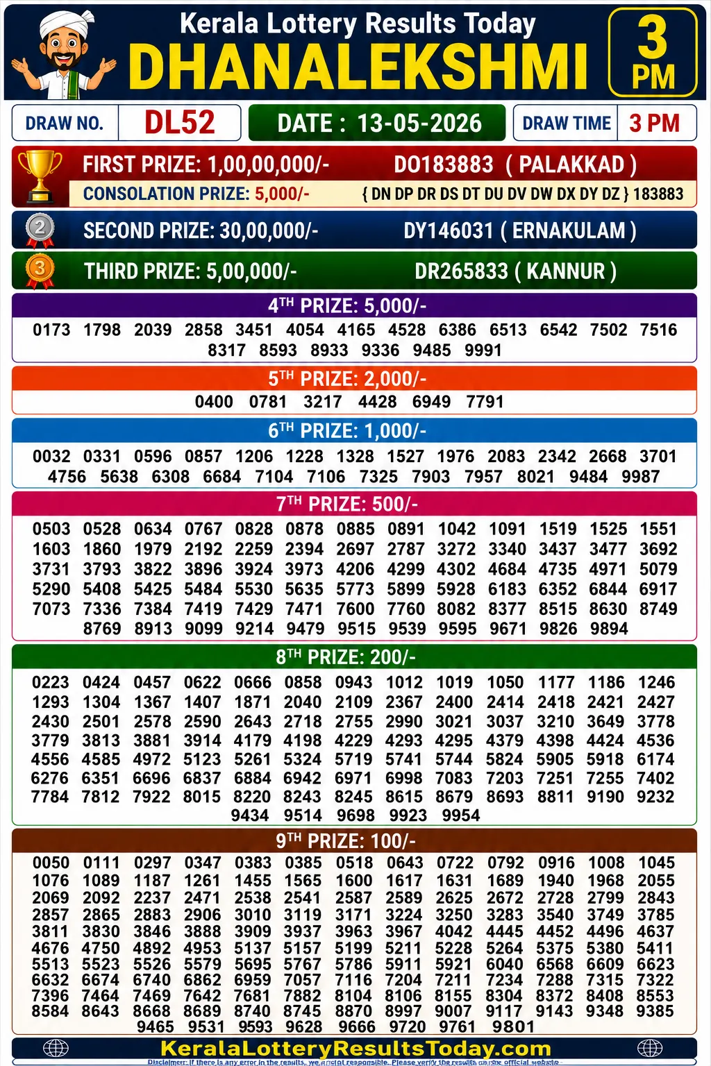 Kerala Lottery Result Dhanalekshmi DL-52 13-05-26