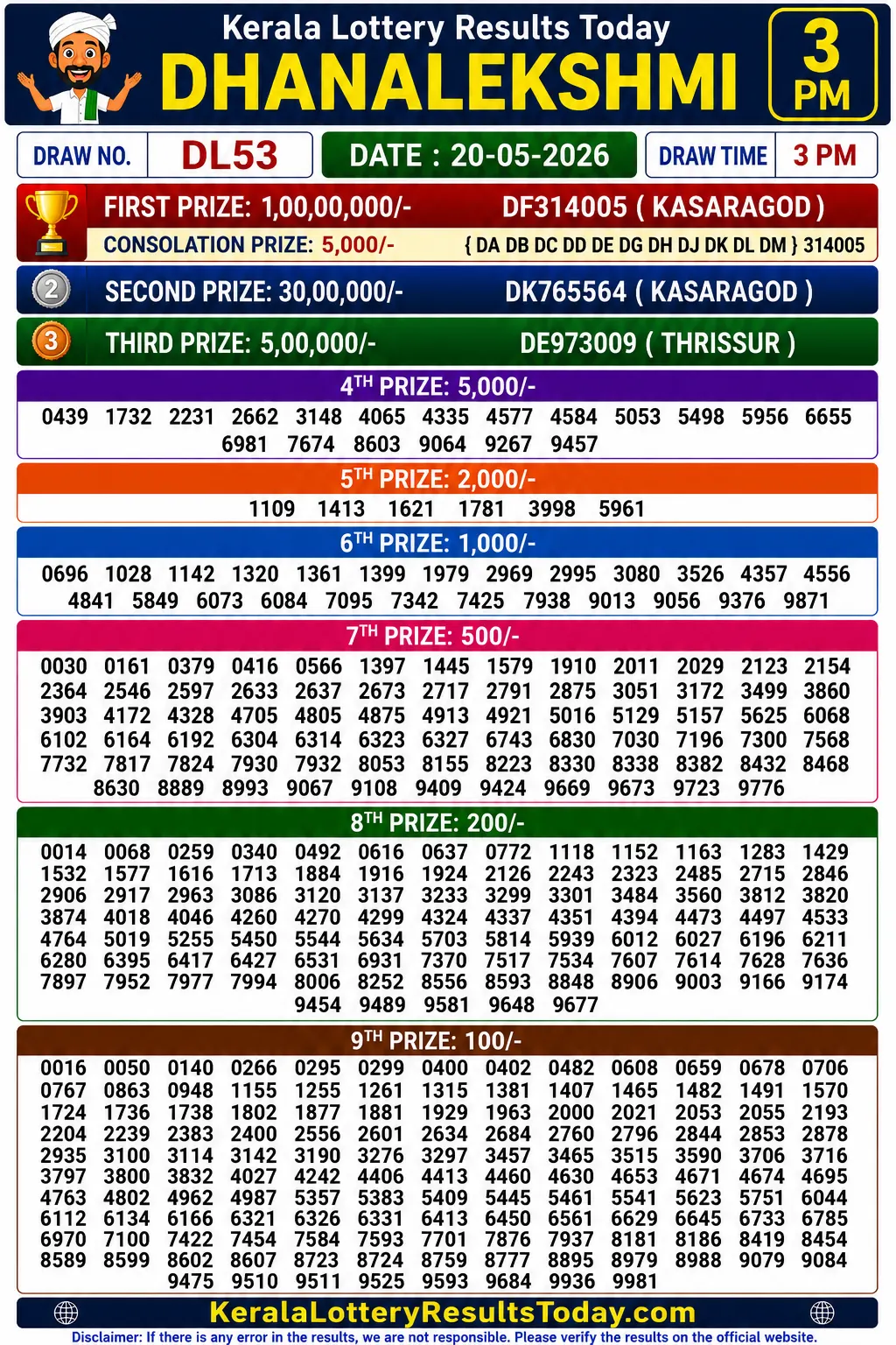 Kerala Lottery Result Dhanalekshmi DL-53 20-05-26