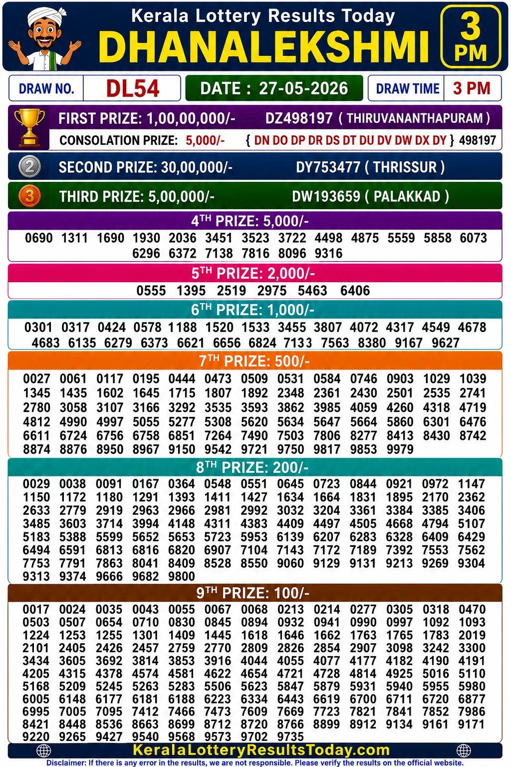 Kerala Lottery Result Dhanalekshmi DL-54 27-05-26