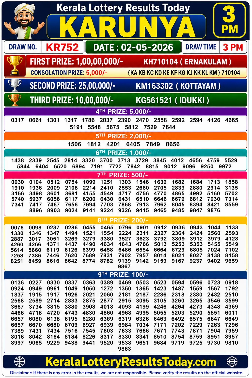 Kerala Lottery Result Karunya KR-752 02-05-26