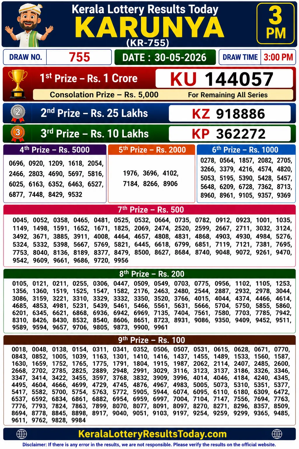 Kerala Lottery Result Karunya KR 755 30-05-26