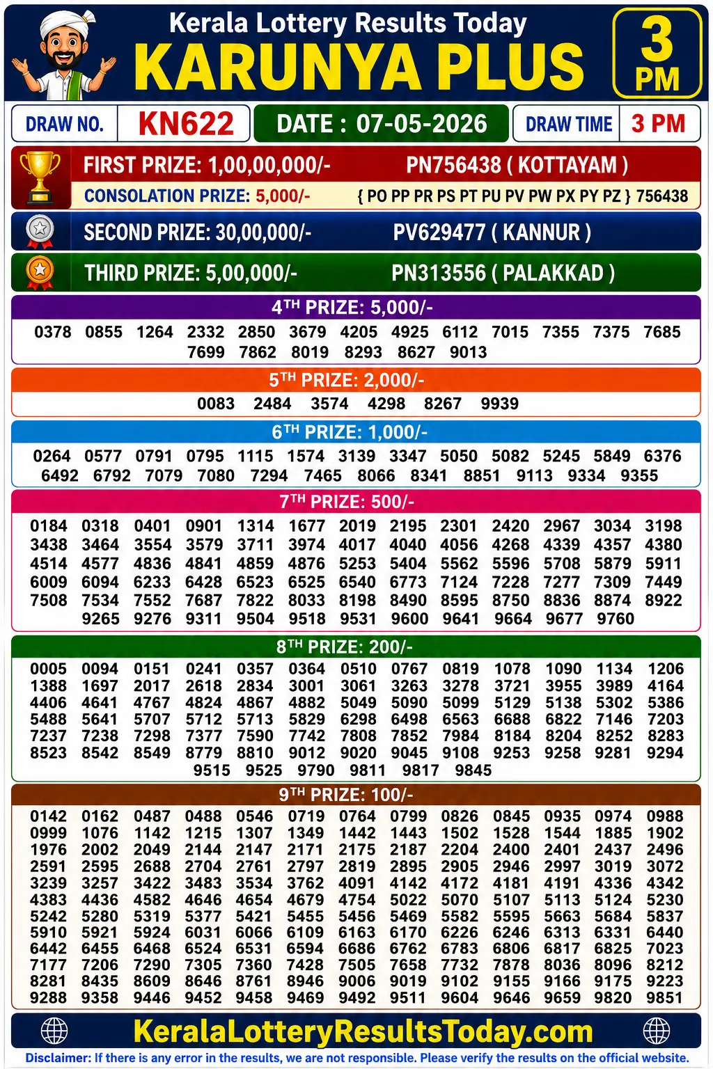 Kerala Lottery Result Karunya Plus KN-622 07-05-26