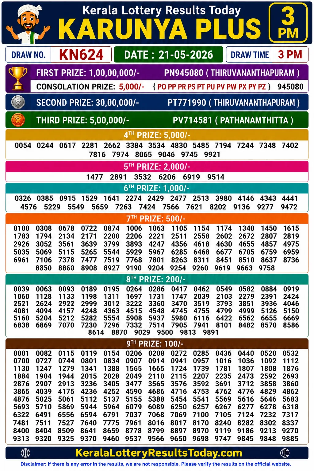 Kerala Lottery Result Karunya Plus KN-624 21-05-26
