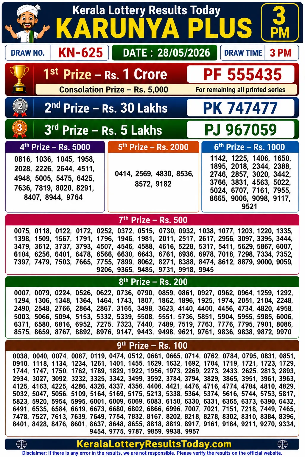 Kerala Lottery Result Karunya Plus KN-625 28-05-26