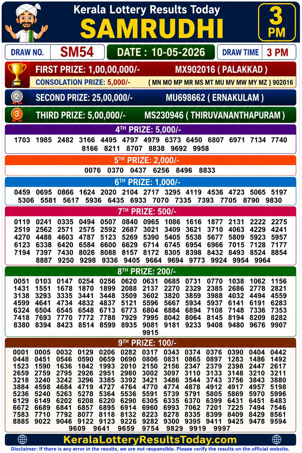 Kerala Lottery Result Samrudhi SM-54 10-05-26