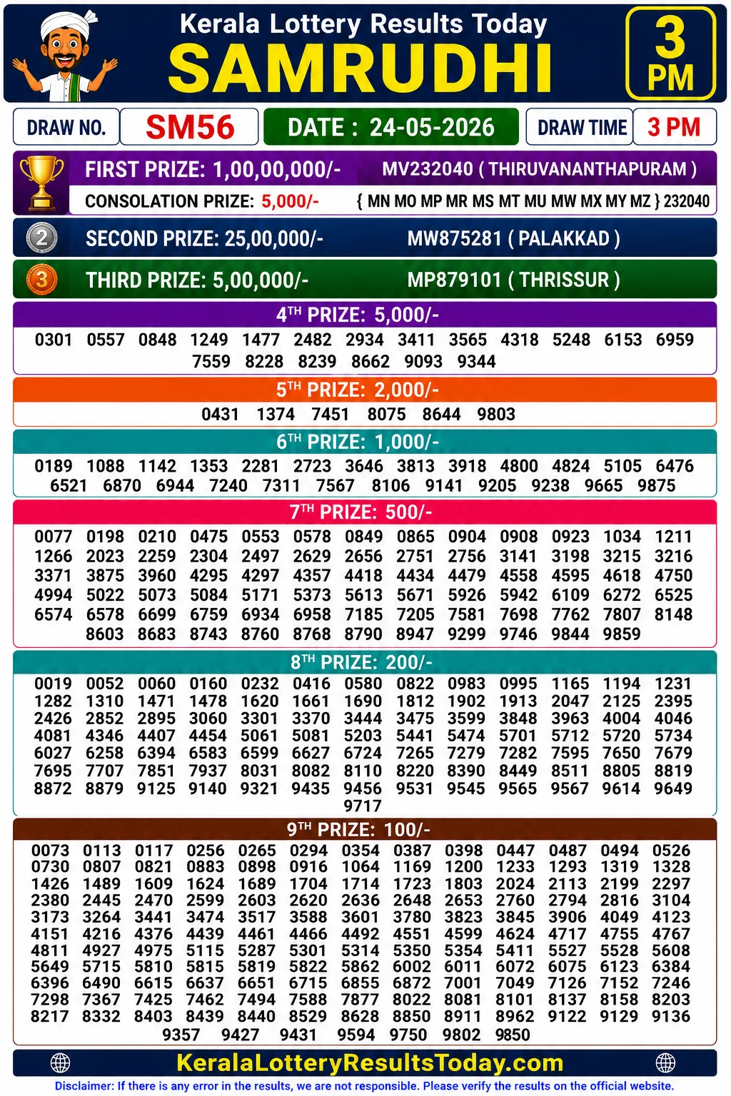Kerala Lottery Result Samrudhi SM-56 24-05-26