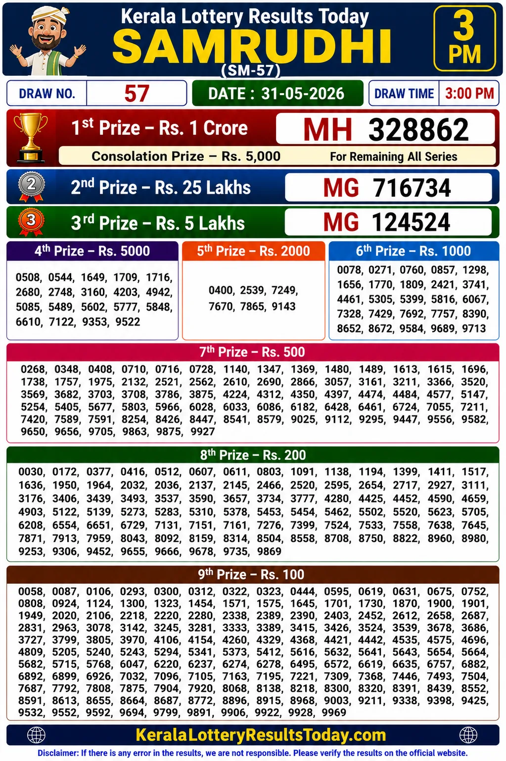 Kerala Lottery Result Samrudhi SM 57 31-05-26