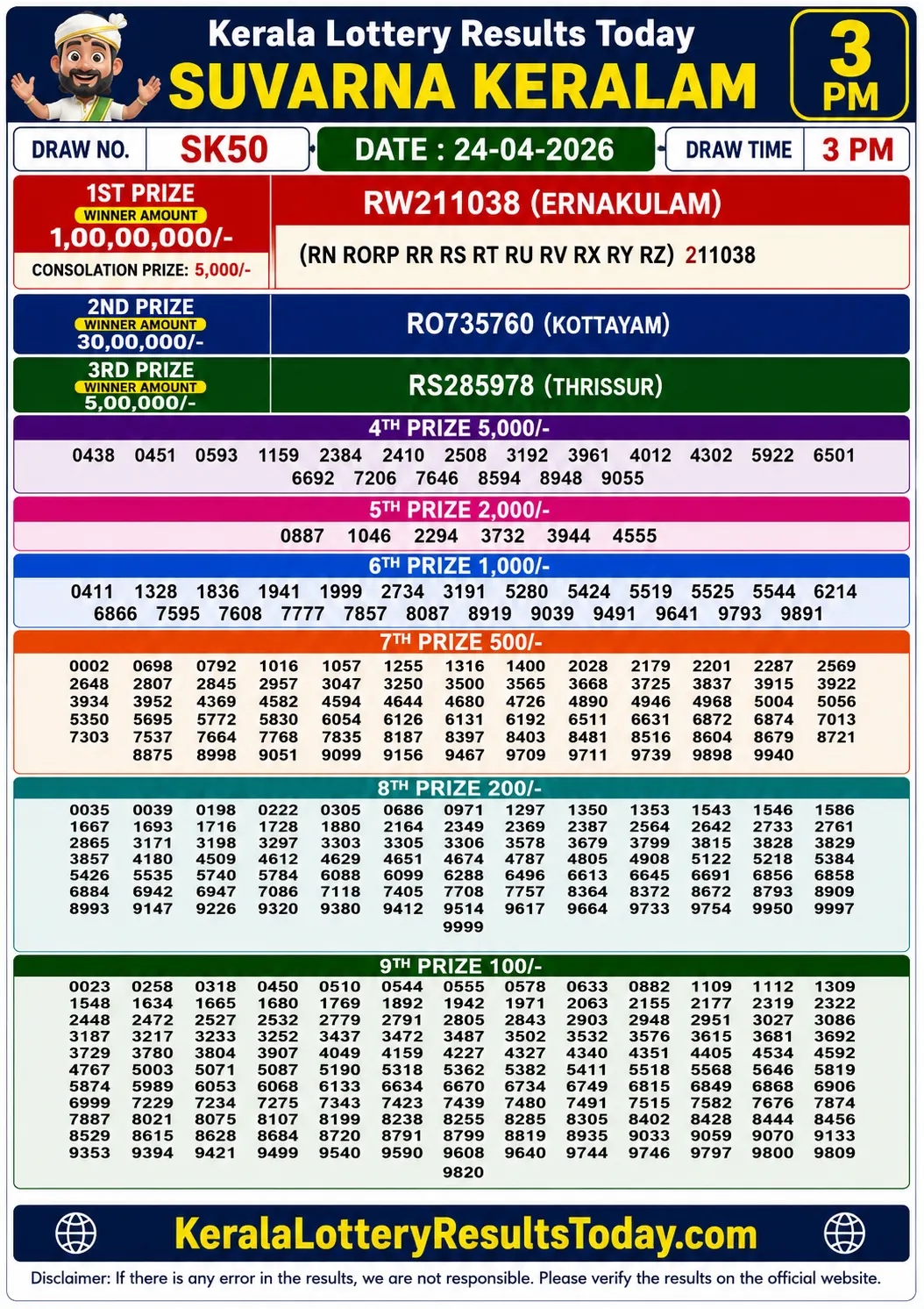 Kerala Lottery Result Suvarna Keralam SK-50 24-04-26