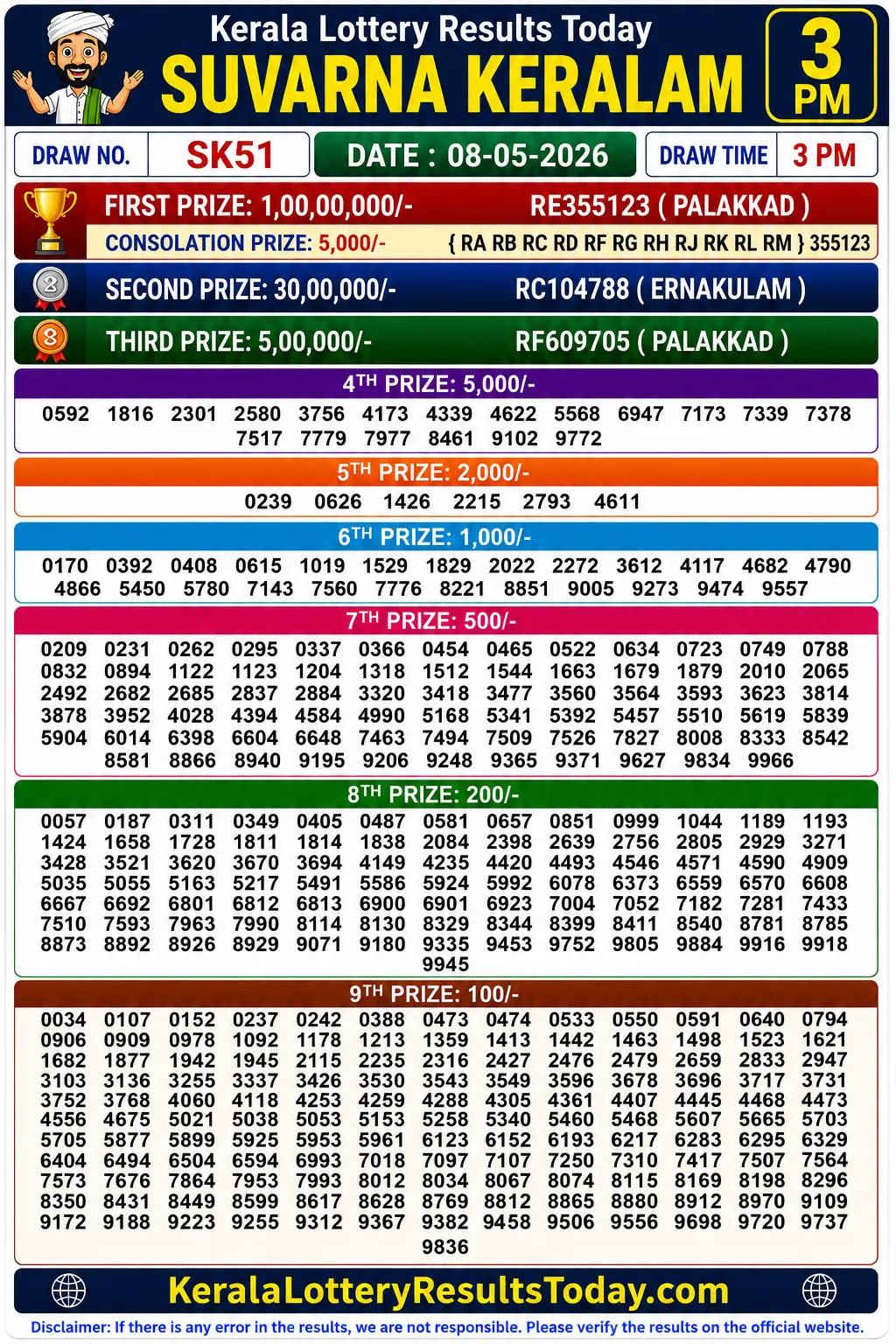 Kerala Lottery Result Suvarna Keralam SK-51 08-05-26