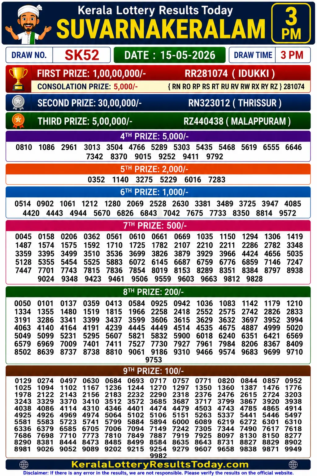 Kerala Lottery Result Suvarna Keralam SK-52 15-05-26