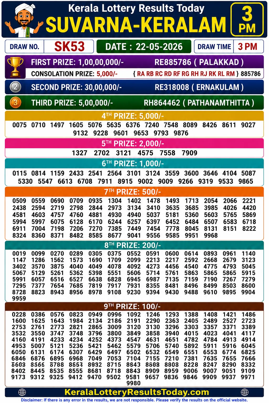 Kerala Lottery Result Suvarna Keralam SK-53 22-05-26