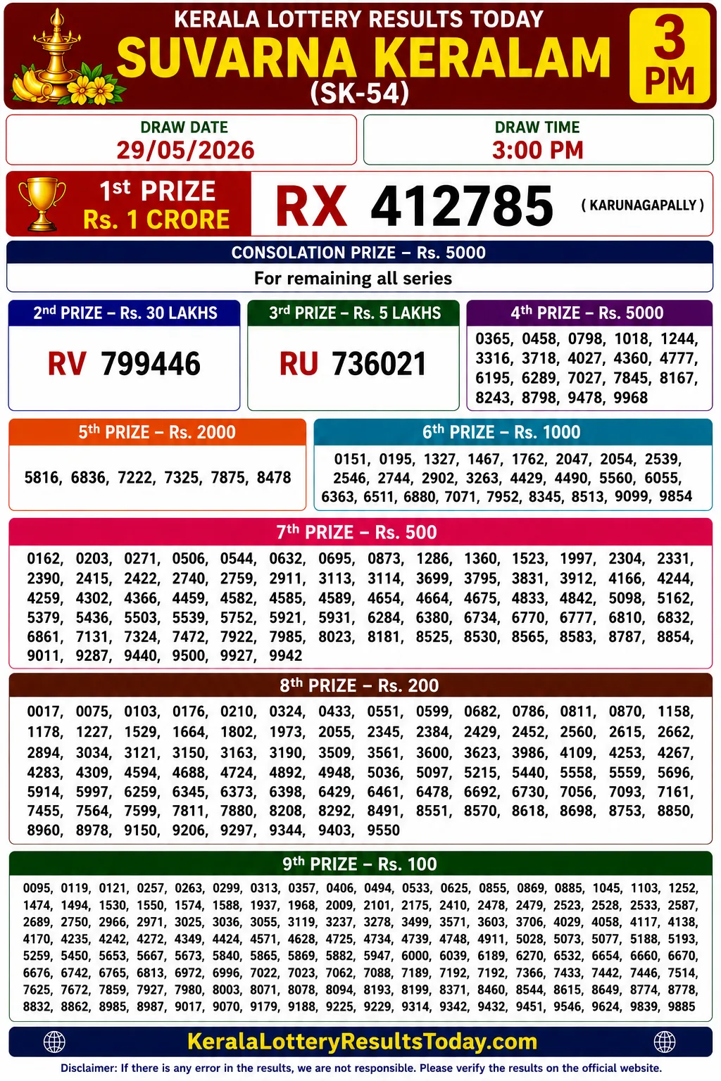 Kerala Lottery Result Suvarna Keralam SK 54 29-05-26