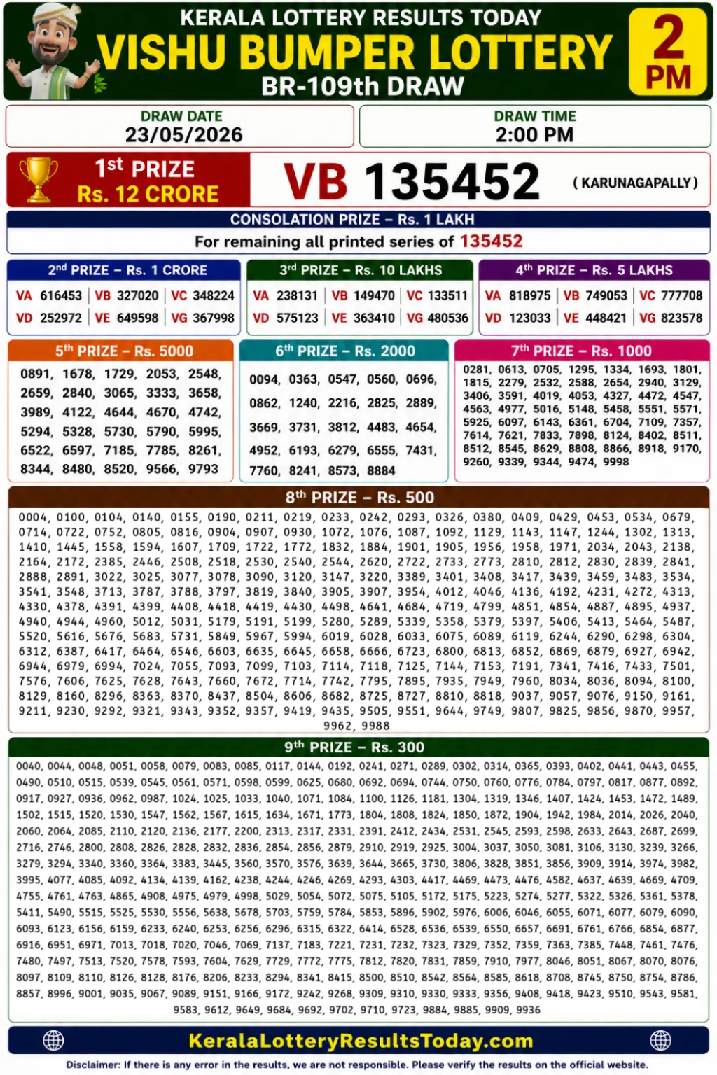 Kerala Lottery Result Vishu Bumper BR-109 2026