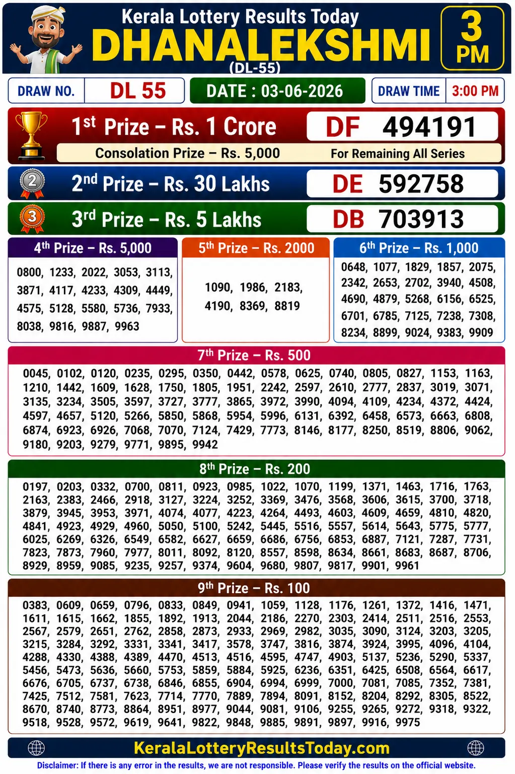 Kerala Lottery Result Dhanalekshmi DL 55 03-06-26