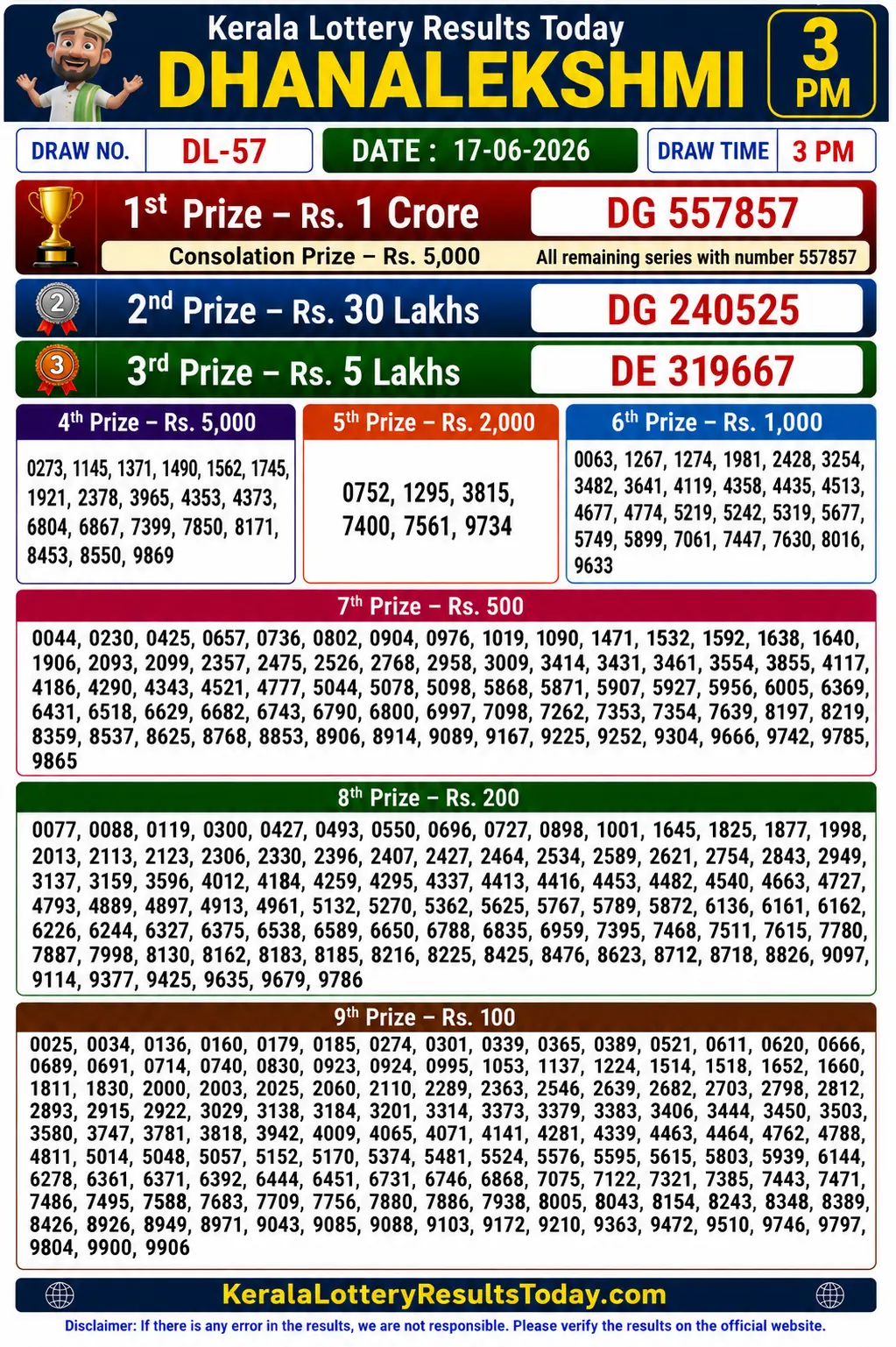 Kerala Lottery Result Dhanalekshmi DL 57 17-06-26
