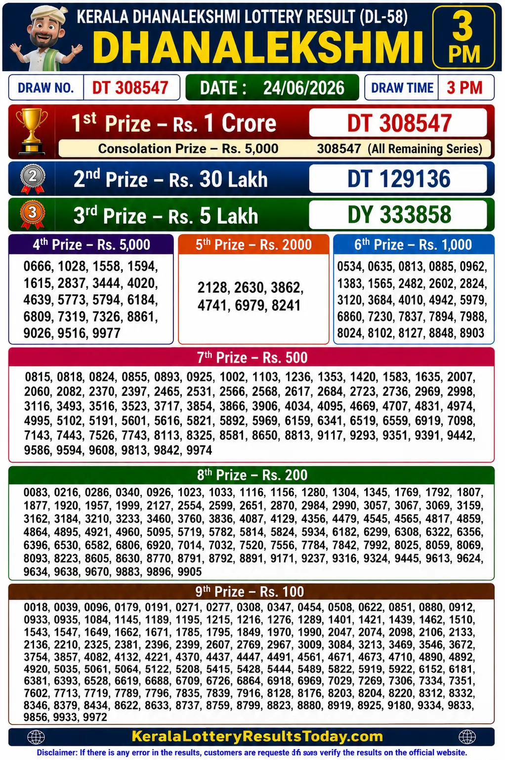 Kerala Lottery Result Dhanalekshmi DL-58 24-06-26