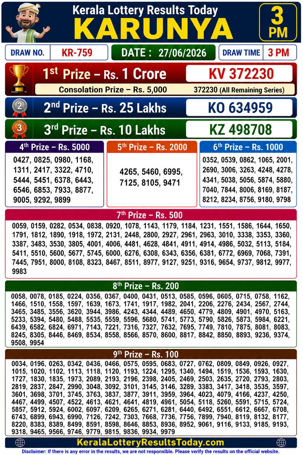 Kerala Lottery Result Karunya KR-759 27-06-26