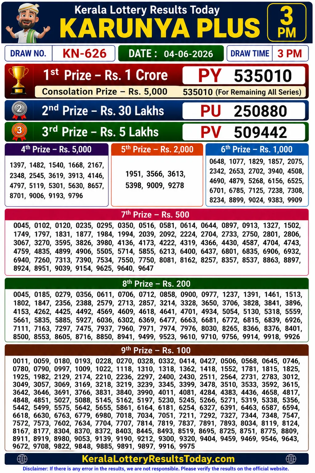 Kerala Lottery Result Karunya Plus KN 626 04-06-26