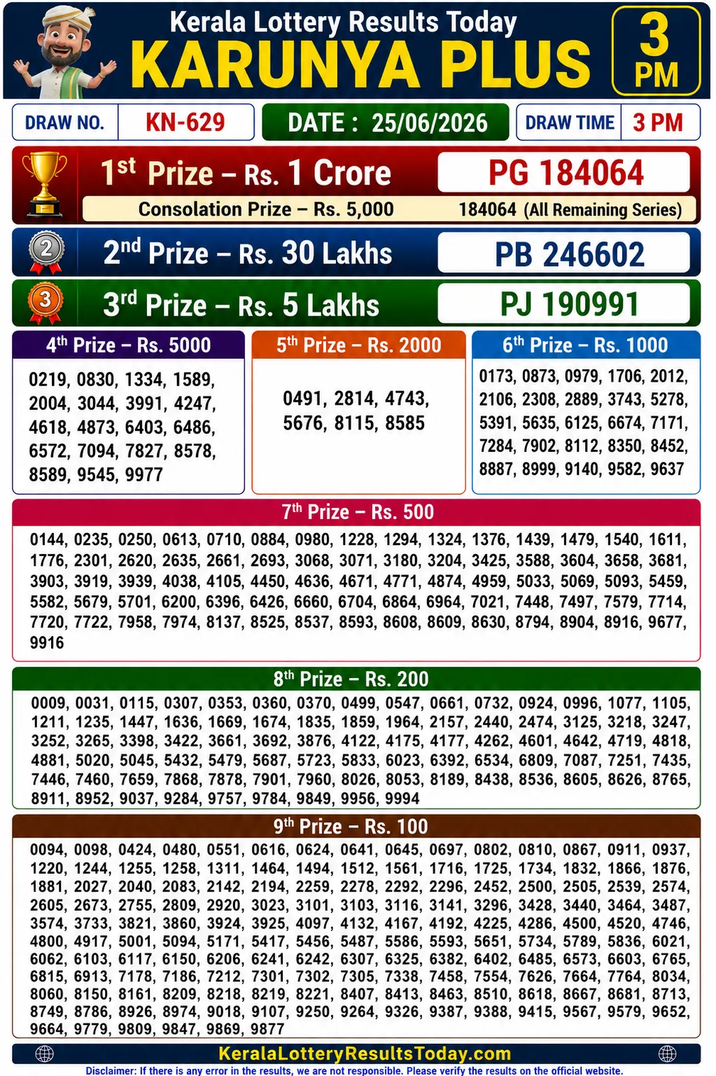 Kerala Lottery Result Karunya Plus KN-629 25-06-26