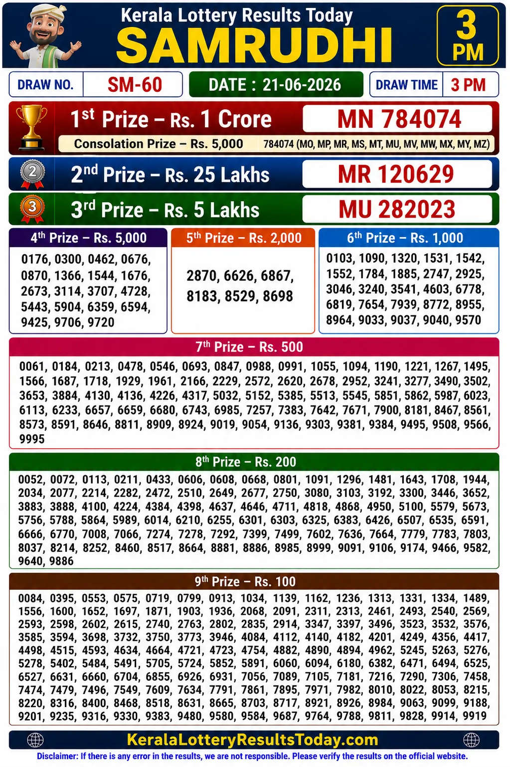 Kerala Lottery Result Samrudhi SM-60 21-06-26