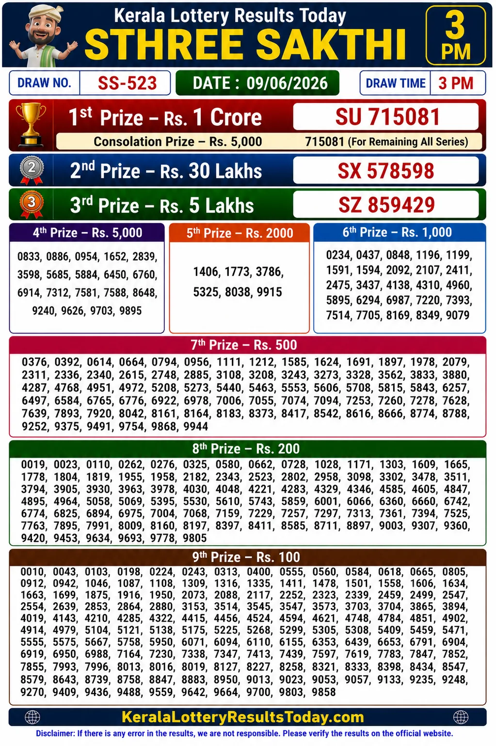 Kerala Lottery Result Sthree Sakthi SS-523 09-06-26 Kerala Lottery Result Sthree Sakthi SS-523 09-06-26