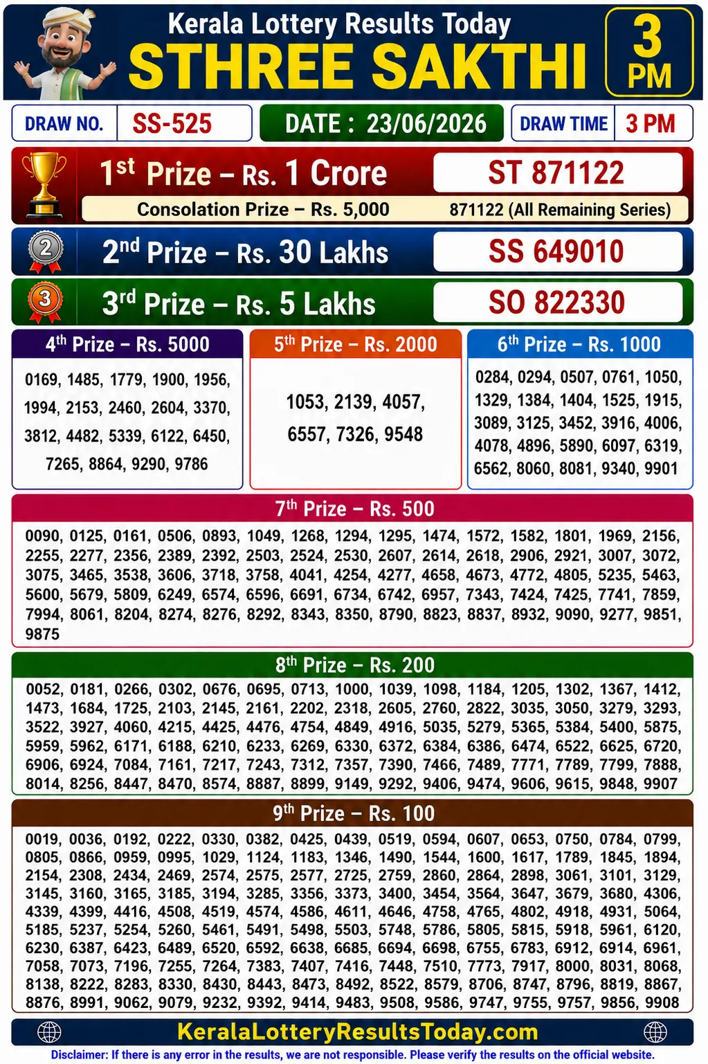 Kerala Lottery Result Sthree Sakthi SS-525 23-06-26