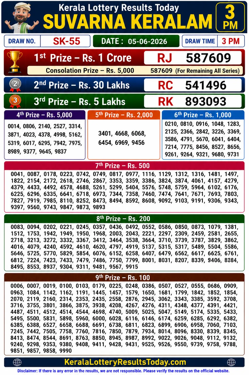 Kerala Lottery Result Suvarna Keralam SK-55 05-06-26