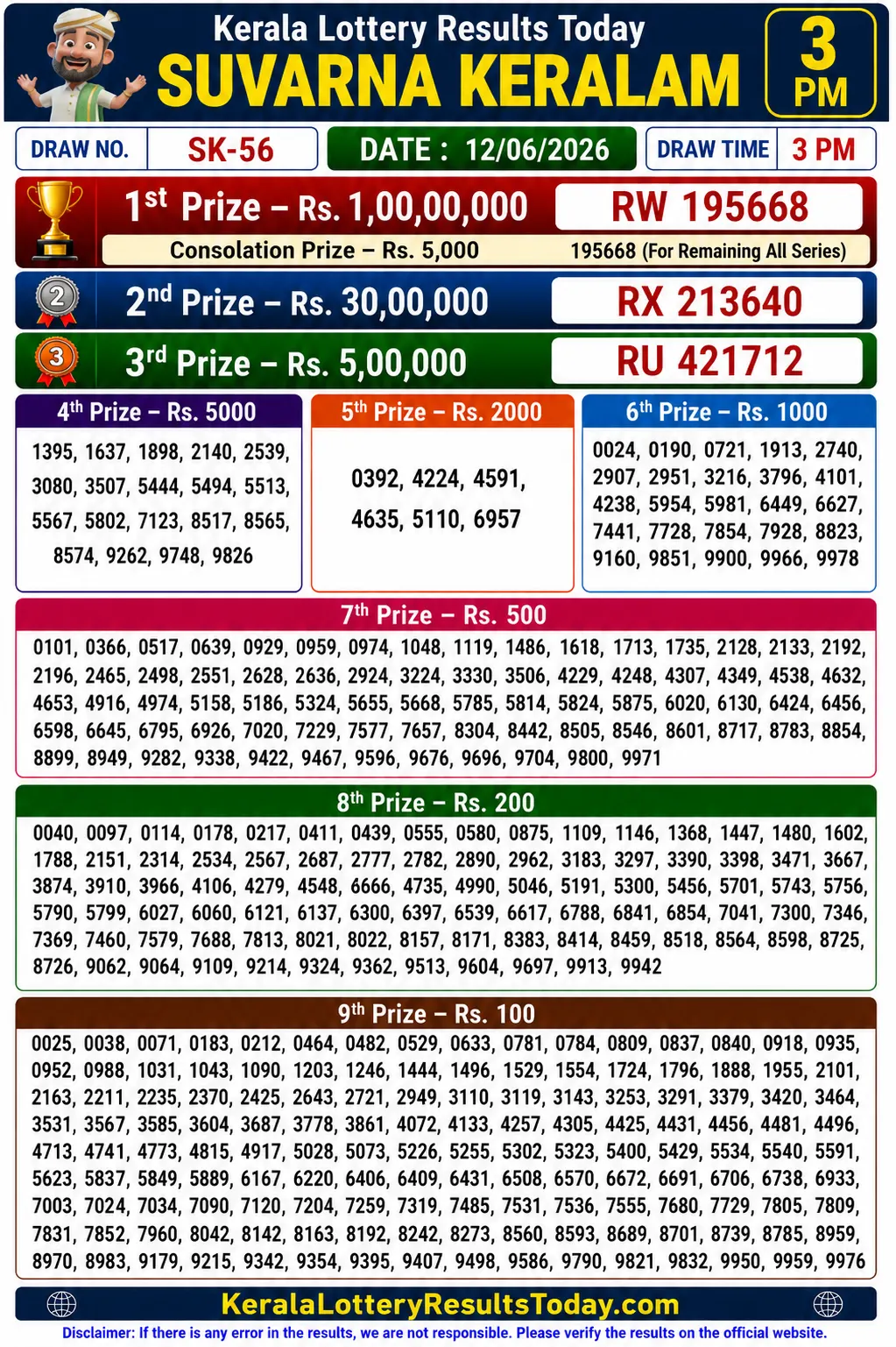 Kerala Lottery Result Suvarna Keralam SK-56 12-06-26 Kerala Lottery Result Suvarna Keralam SK 56 12-06-26