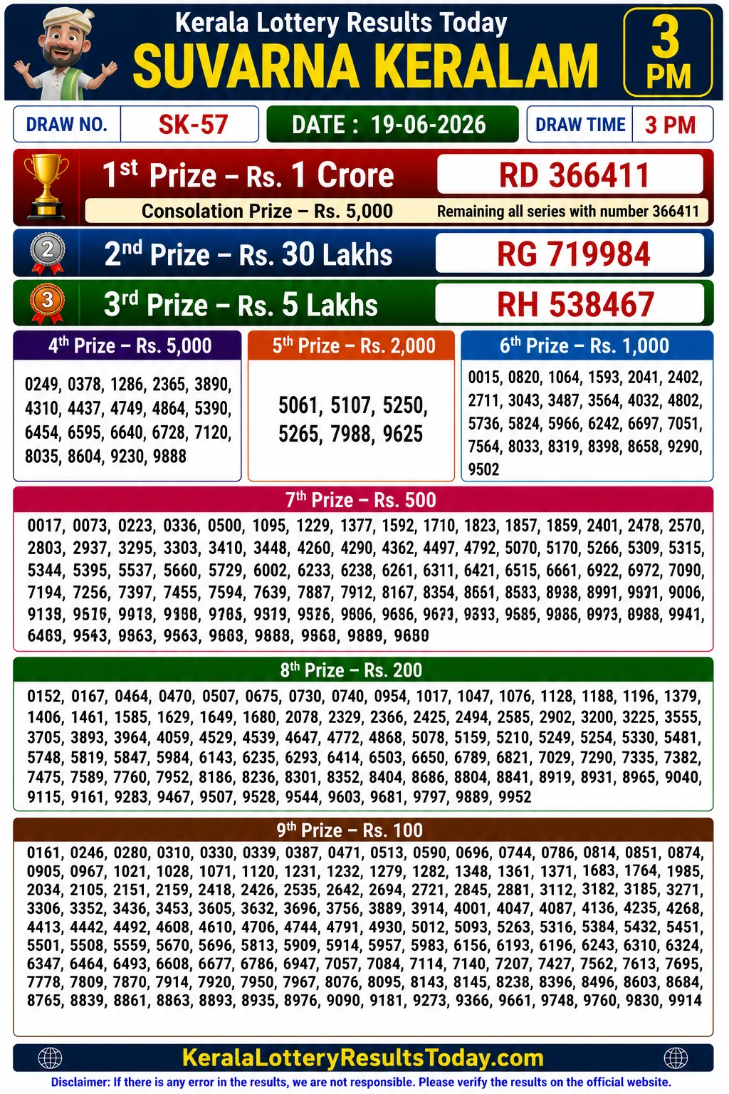 Kerala Lottery Result Suvarna Keralam SK-57 19-06-26