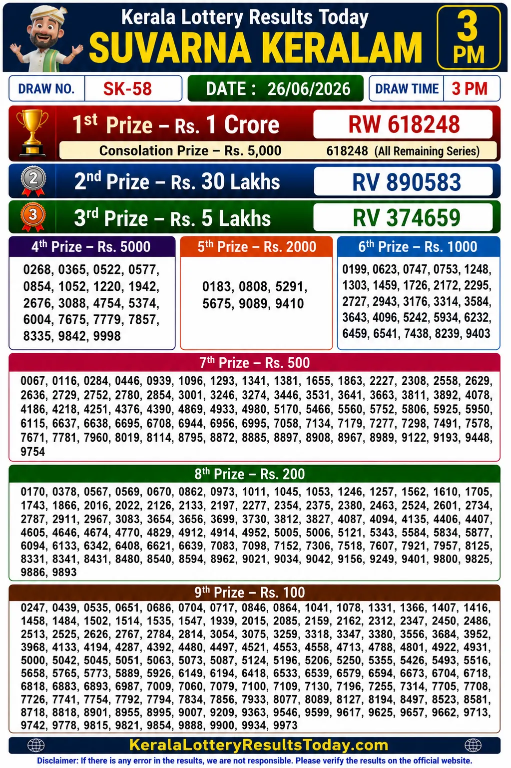Kerala Lottery Result Suvarna Keralam SK-58 26-06-26