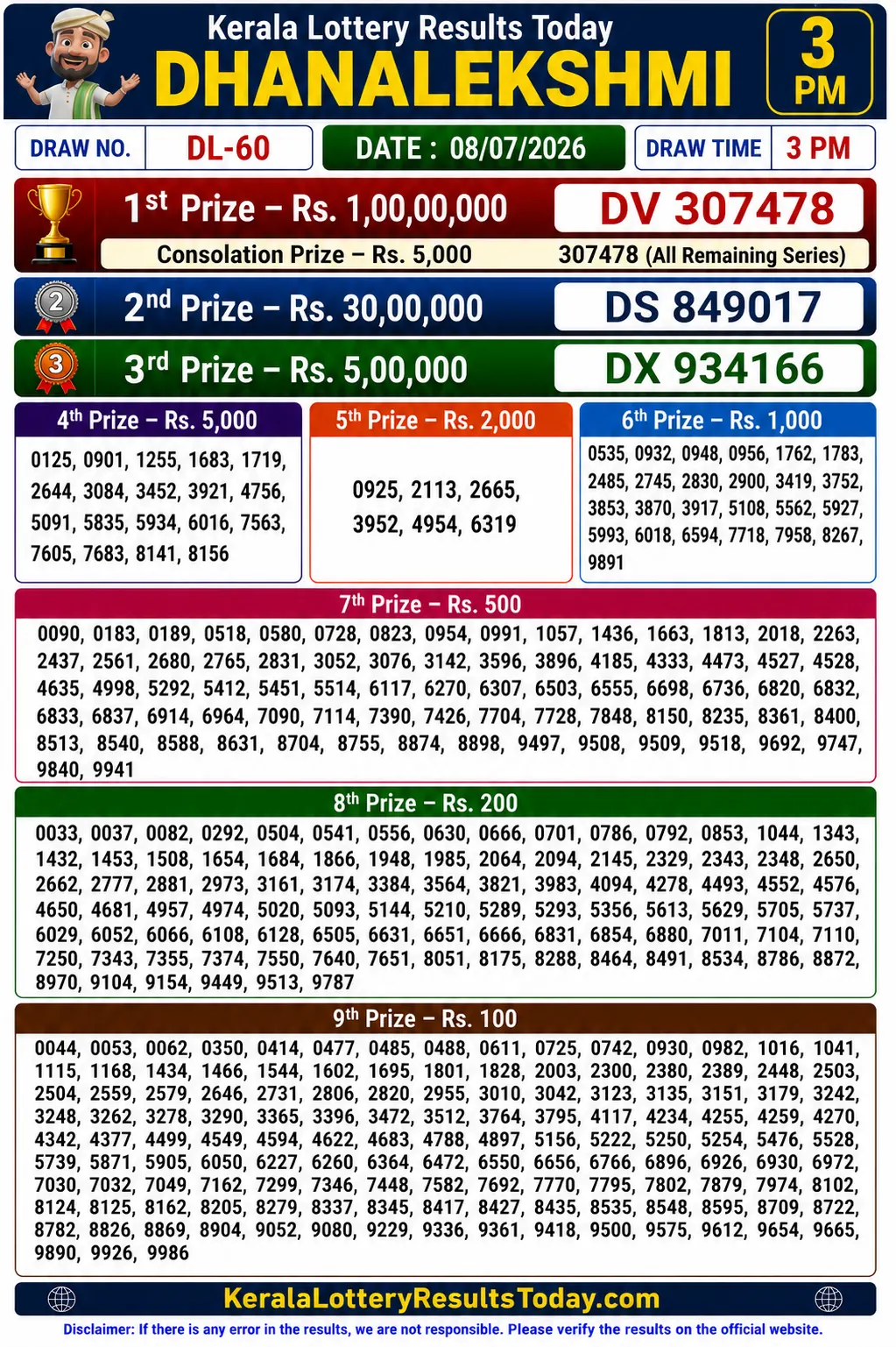 Kerala Dhanalekshmi DL-60 Lottery Result 08-07-26 Kerala Dhanalekshmi DL-60 Lottery Result 08-07-26