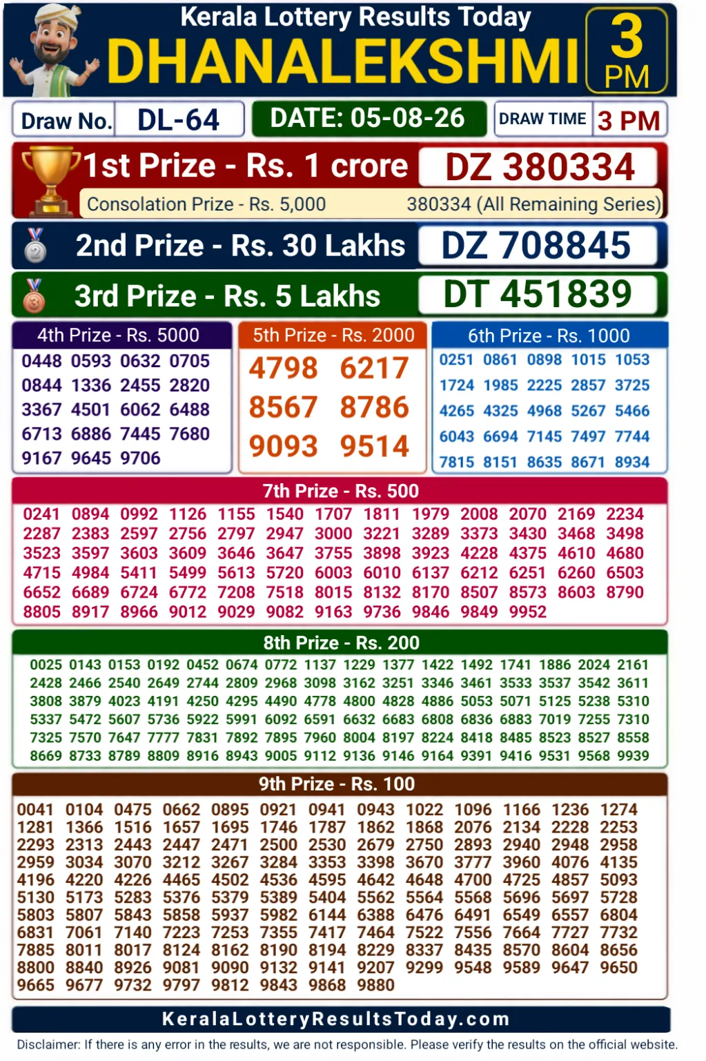 Kerala Dhanalekshmi DL-64 Lottery Result 05-08-26 Kerala Dhanalekshmi DL-64 Lottery Result 05-08-26