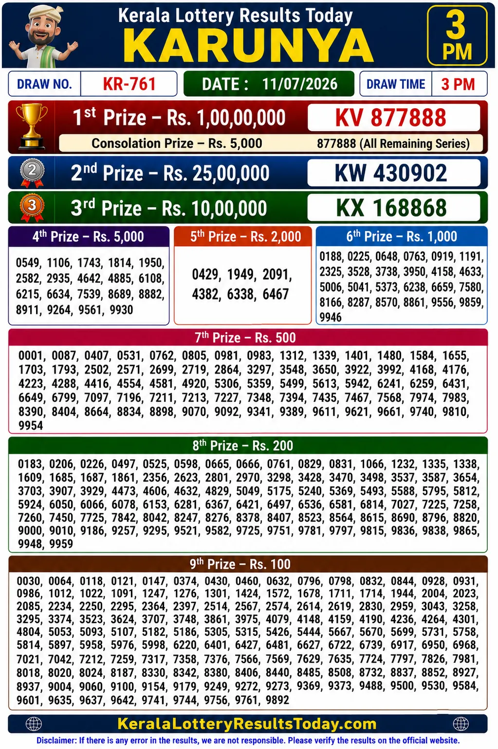 Kerala Karunya KR-761 Lottery Result 11-07-26 Kerala Karunya KR-761 Lottery Result 11-07-26