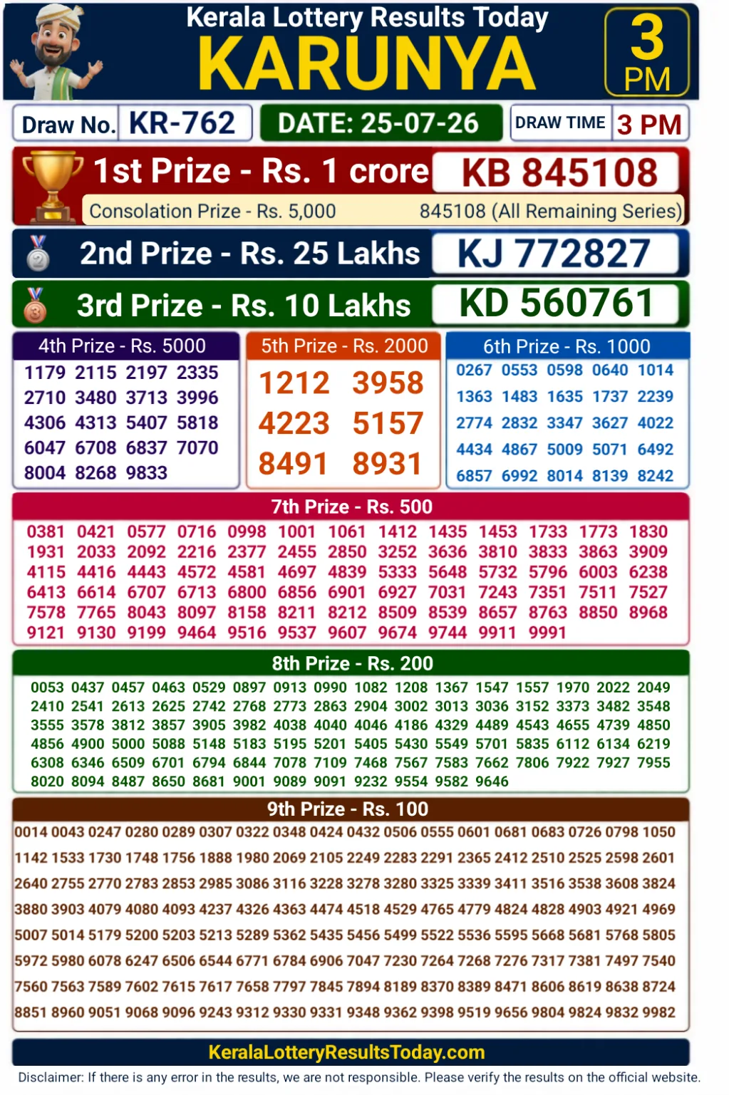 Kerala Karunya KR-762 Lottery Result 25-07-26 Kerala Karunya KR-762 Lottery Result 25-07-26